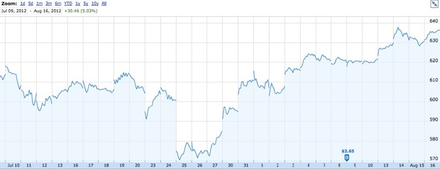 AAPL