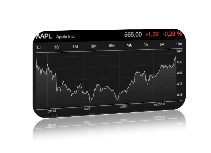 Depuis un an, le parcours boursier d'Apple n'est guère reluisant