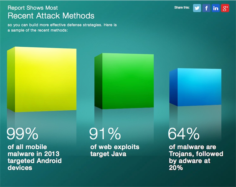 Sur Twitter, Phil Schiller a dégainé cette étude pour évoquer les problèmes de sécurité d'Android